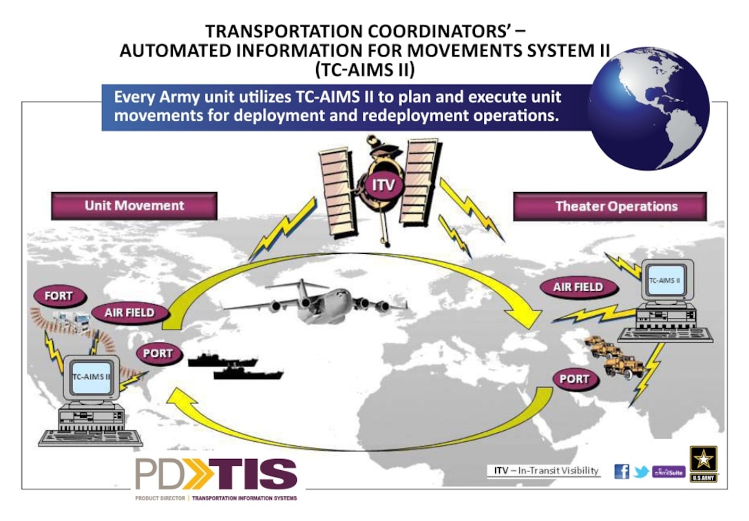 TC-AIMS II helps unit commanders plan and execute unit movements for deployment and redeployment operations.