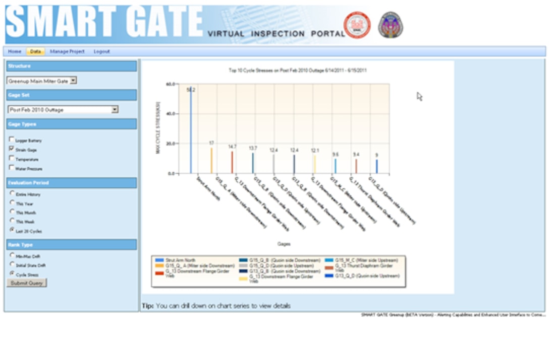 SMART Gate instrumentation installed on hydraulic steel structures sends data and parameters from lockage events to the SMART Gate Virtual Inspection Portal for structural health monitoring and analysis.