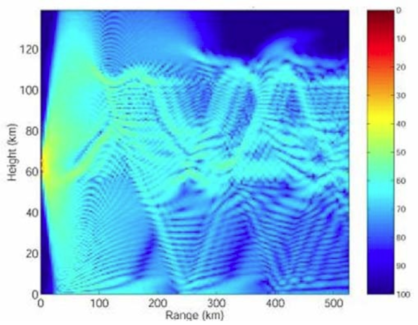 Prediction of explosion signals from standoff monitoring.