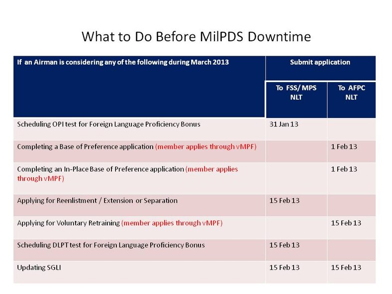 MILPIDs Downtime