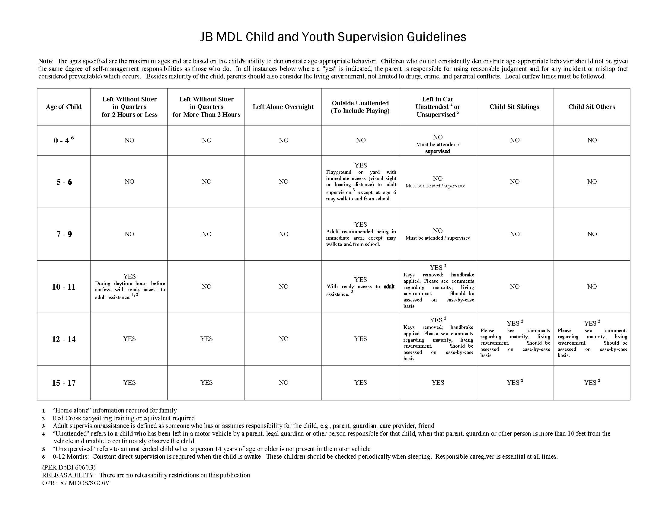 JB MDL Child and Youth Supervision Guidelines gt Joint Base McGuire Dix