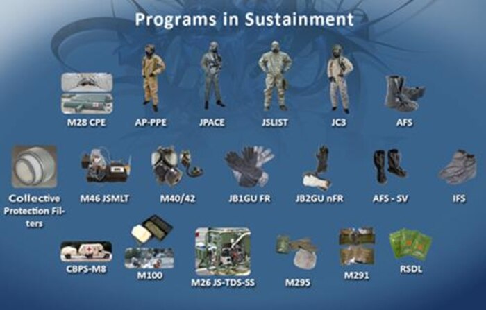 Program in Sustainment