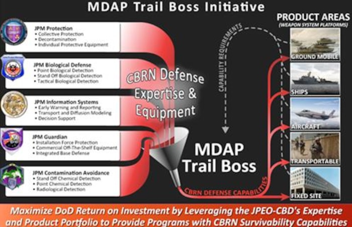 MDP Trail Boss Initiative