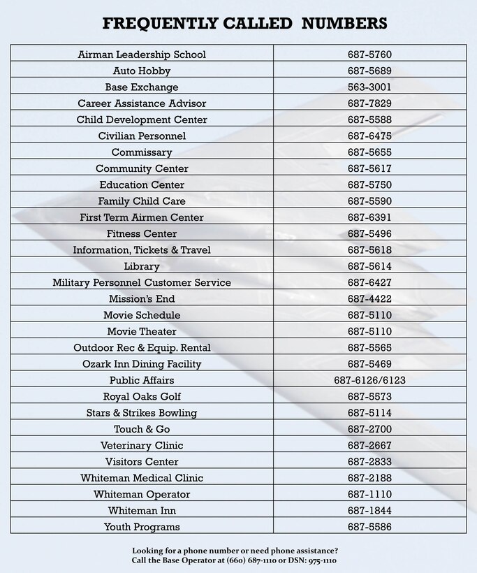 Whiteman AFB frequently called numbers