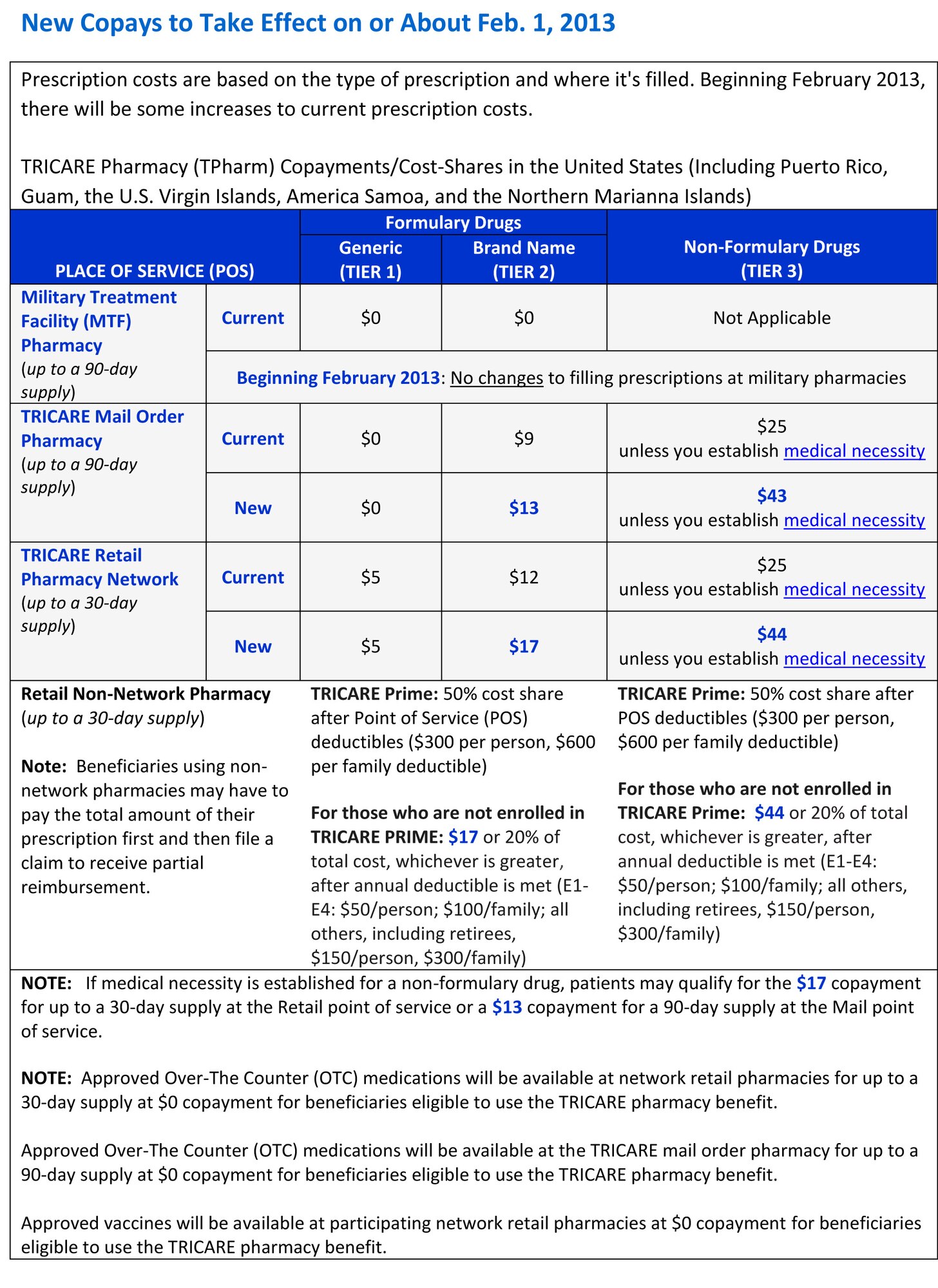 New TRICARE copays take effect > Nellis Air Force Base > News