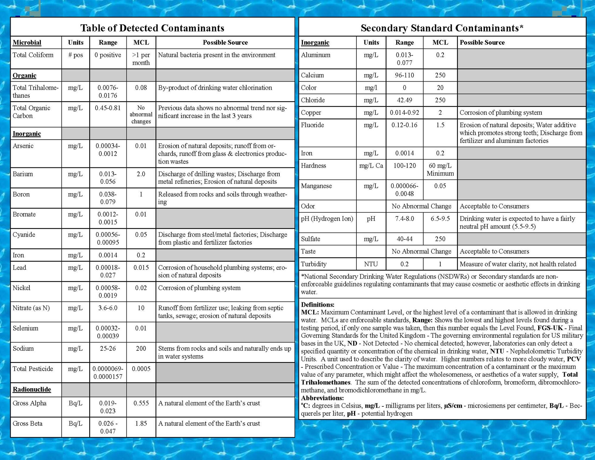 Air Force Instruction 48-144, Safe Drinking Water Surveillance Program, and the United States Environmental Protection Agency (US EPA) require all community water systems to provide their consumers an annual water quality report. This report will help you understand where your drinking water comes from and what is in it. It will also help you to make informed choices that affect your families' health and help you understand the importance of protecting our drinking water sources. 