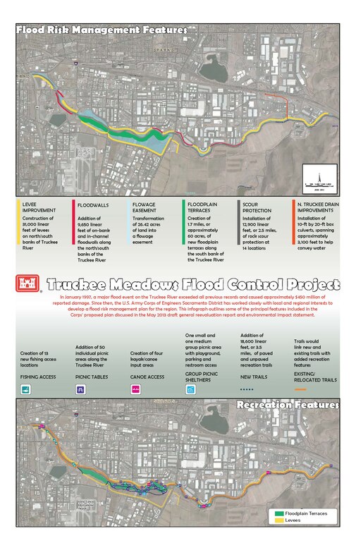 This graphic outlines the flood risk management and recreation features proposed by the Corps' Truckee Meadows plan. 