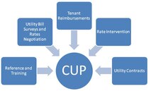 Huntsville Center’s Commercial Utilities Program provides services for the oversite of utilities consumed at garrisons and other land-holding facilities.