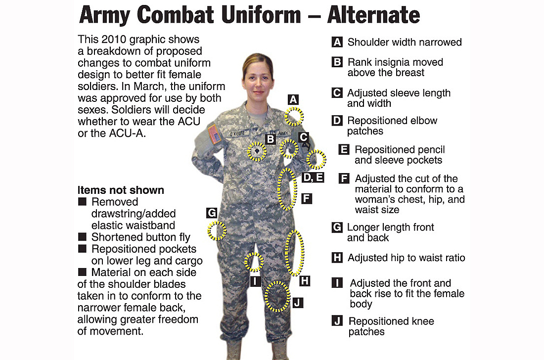 Army ACU-Alternate uniform offers more fit options > Joint Base Langley ...