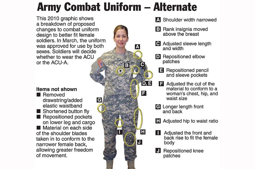 Army Acu Alternate Uniform Offers More Fit Options Joint Base Langley Eustis Article Display