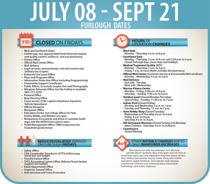 Many support functions on Hill AFB, Utah, will need to alter their hours of operation during the furlough. People may also experience delays in certain customer service areas. This graphic was updated July 16, 2013.