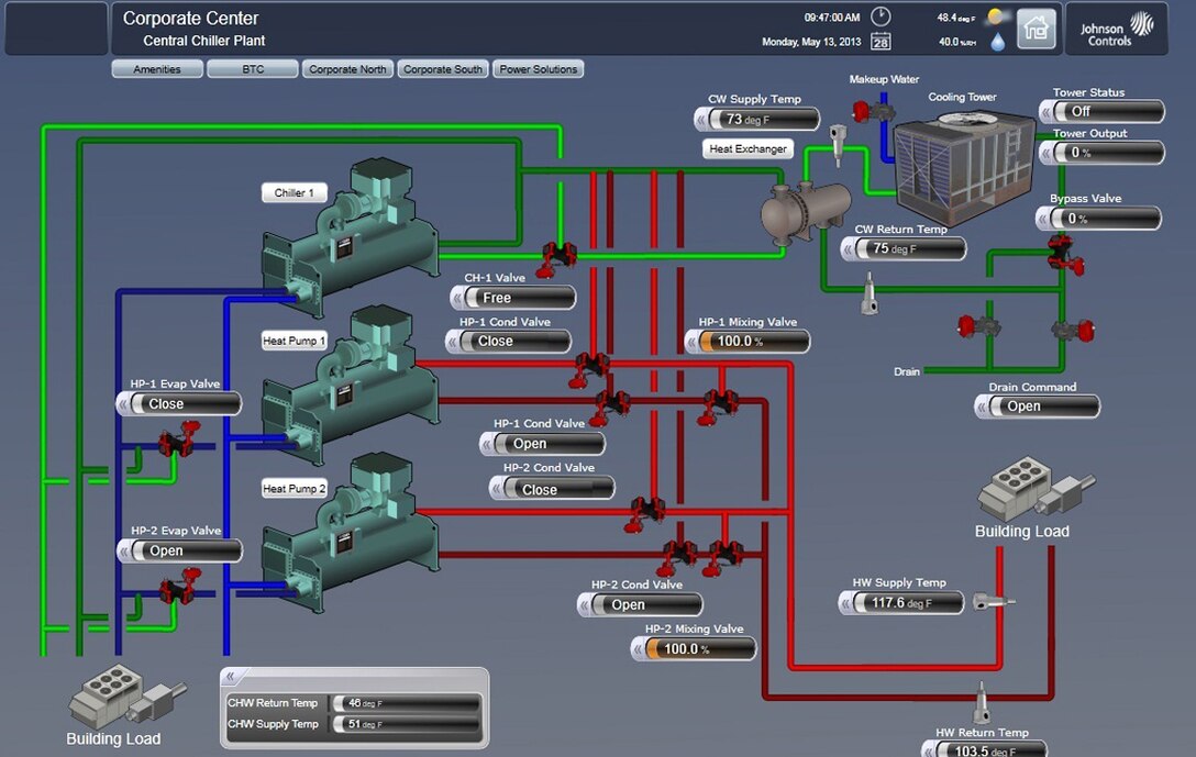 A screen shot of Utility Monitoring and Control System software used to control mechanical equipment and to reduce energy usage in the smartest and most efficient way for the government.  These control systems often apply to utility equipment such as boilers; chillers; heating, ventilation and air conditioning systems; supervisory control and data acquisition; lighting; and alternative energy sources.