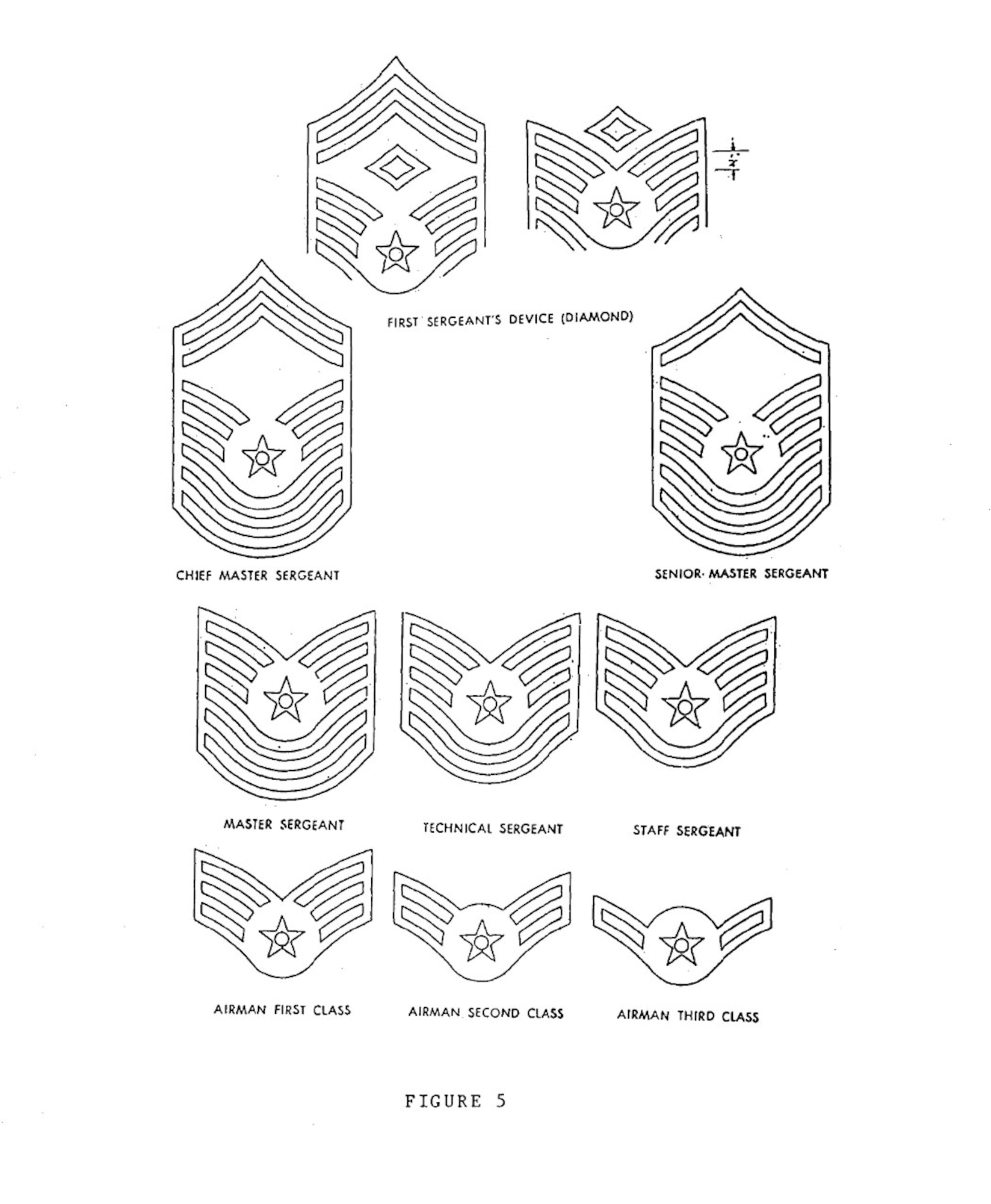 air force enlisted insignia history