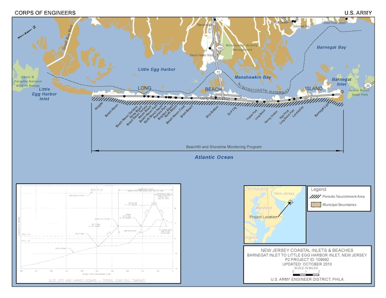 The Barnegat Inlet to Little Egg Inlet project provides flood and coastal storm damage reduction with a beachfill and dune along the oceanfront of Long Beach Island, NJ. 