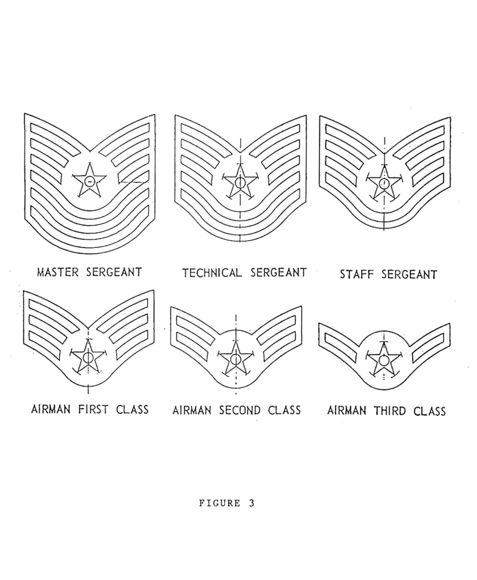 Figure 3. Chevron Stripes