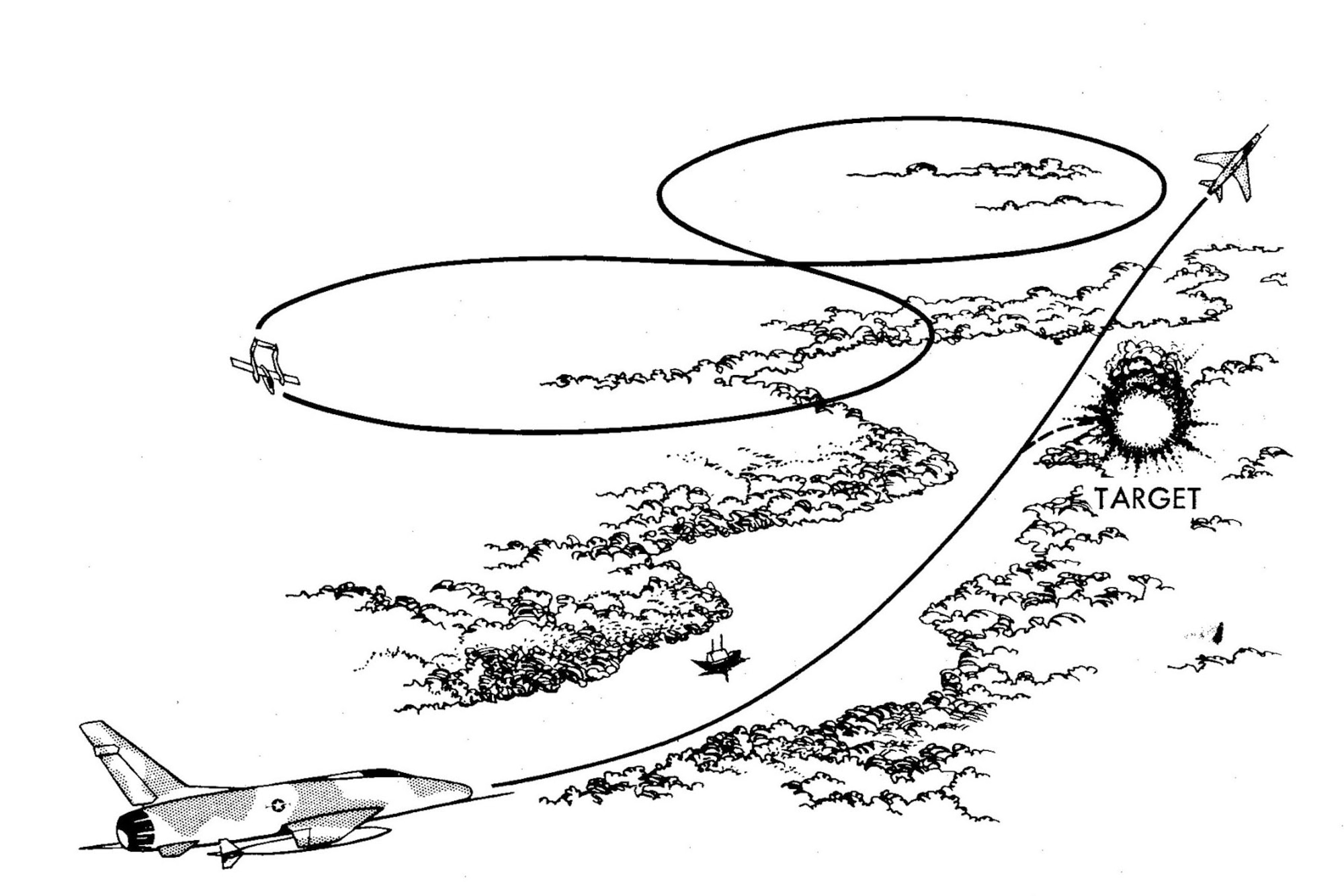 This illustration shows the “Figure Eight Pattern” tactic used by FACs for close air support. [Graphic extracted from:  Study (U), Lt. Col. Ralph A. Rowley, The Air Force in Southeast Asia: Tactics and Techniques of Close Air Support Operations, 1961-1973 (Washington: Office of Air Force History, Feb 1976)]