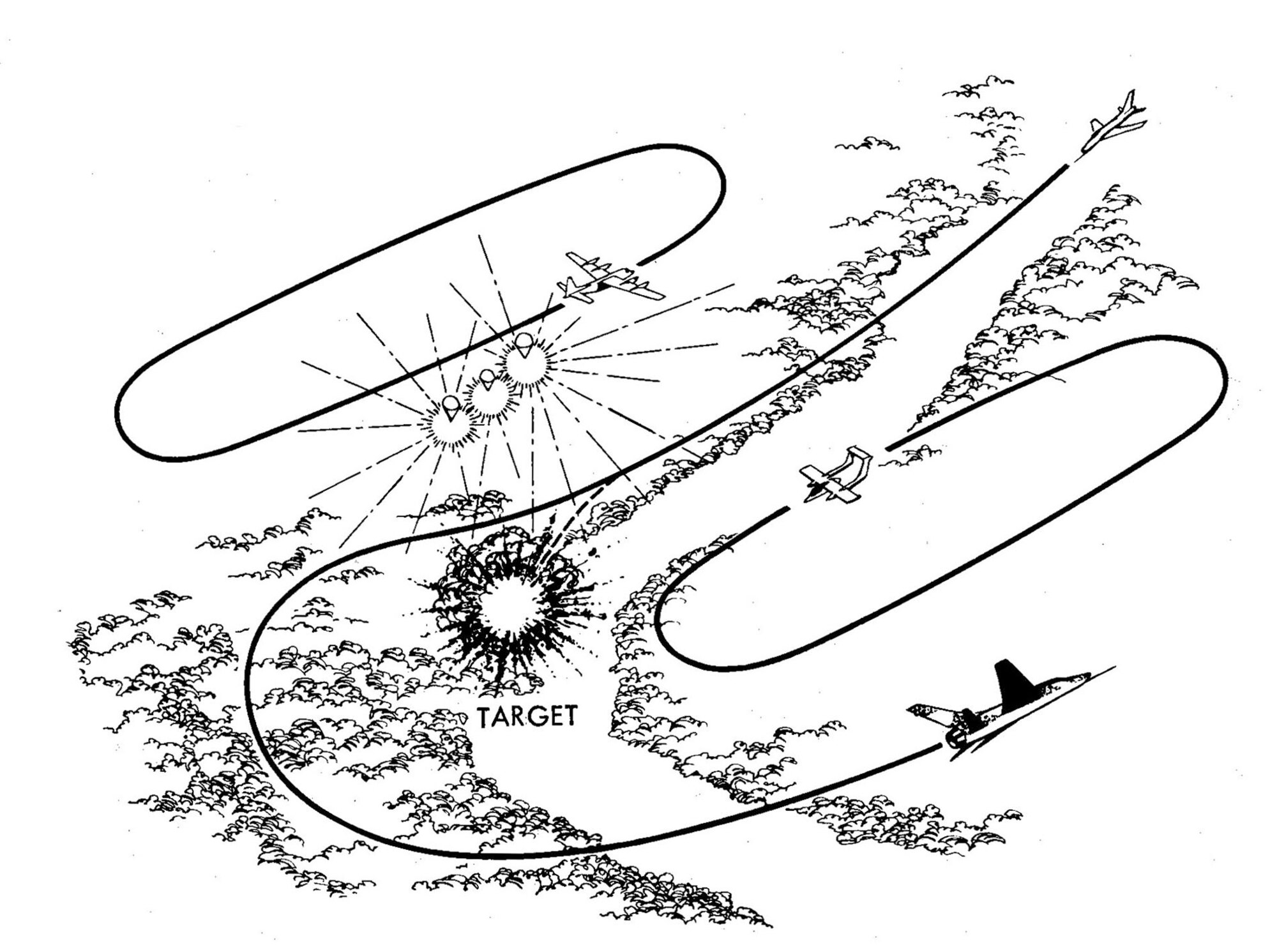 This drawing illustrates how a (1) flareship worked in concert with a (2) forward air controller (FAC) and (3) strike aircraft to provide close air support. By flying patterns to either side of the target, the flareship and FAC avoided each other and the strike aircraft. [Graphic extracted from: Study (U), Lt. Col. Ralph A. Rowley, The Air Force in Southeast Asia: Tactics and Techniques of Close Air Support Operations, 1961-1973 (Washington: Office of Air Force History, Feb 1976)]