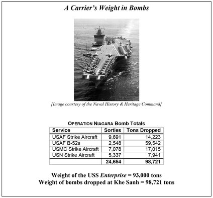 Altogether, the 98,721 tons of bombs dropped in OPERATION NIAGARA weighed more than the 93,000-ton aircraft carrier USS Enterprise (CVN-65). (U.S. Air Force graphic)