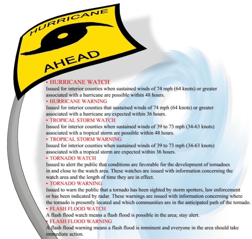 (U.S. Air Force graphic by Tommie Horton)