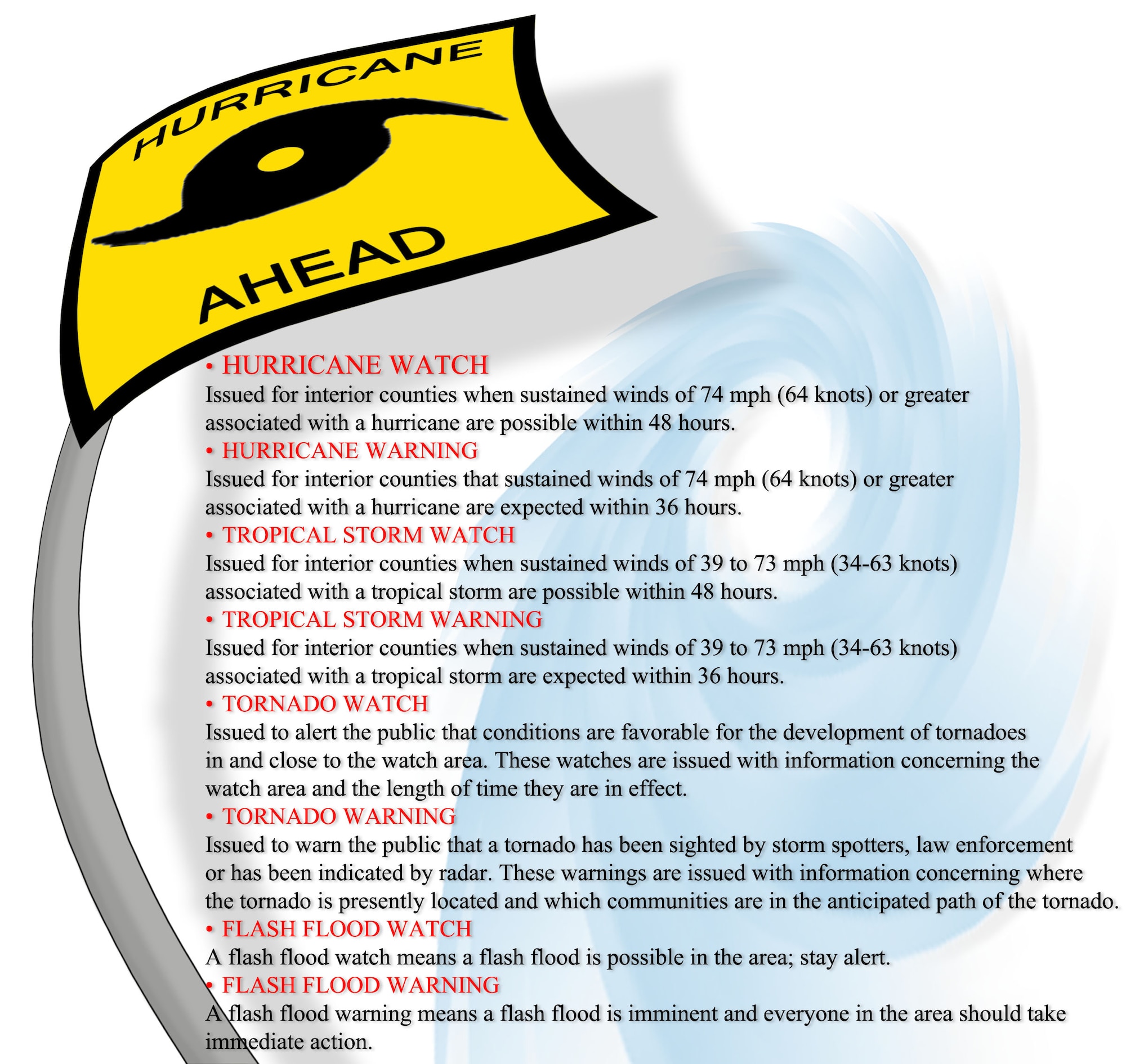 (U.S. Air Force graphic by Tommie Horton)
