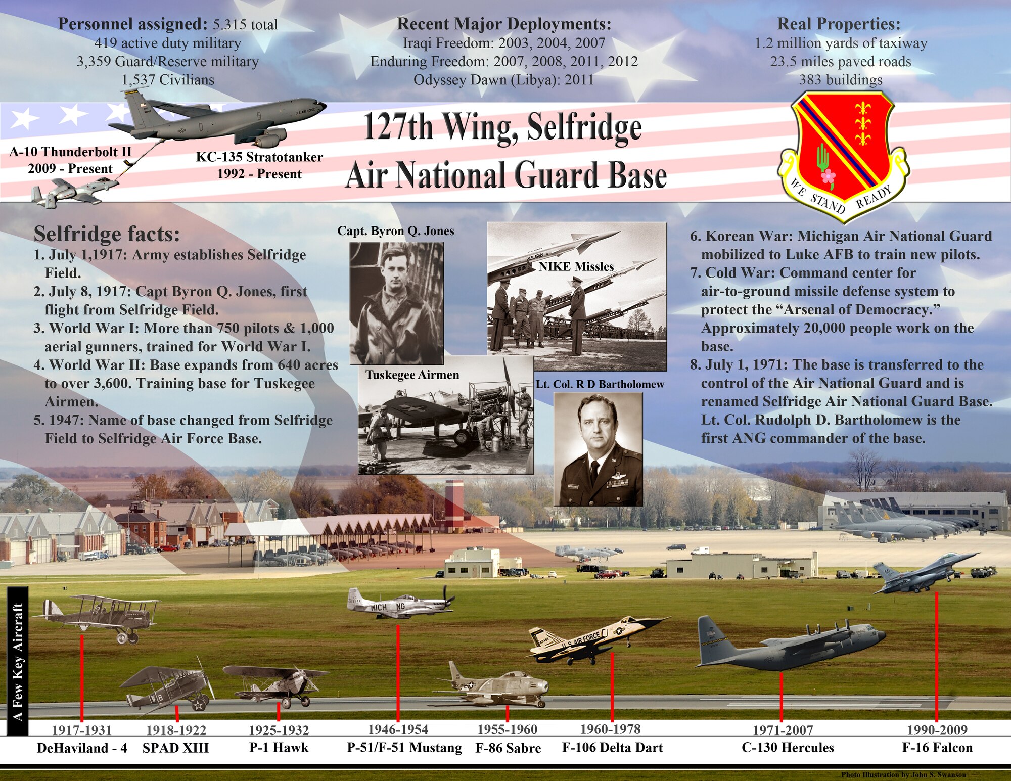 The history of Selfridge Air National Guard Base, Mich., is showcased in this graphic created by the 127th Wing Public Affairs office. Selfridge is one of the oldest military air fields in the country and today is home to flying units of the Michigan Air National Guard, Michigan Army National Guard, U.S. Coast Guard and U.S. Customs & Border Protection agency. (U.S. Air National Guard photo illustration by John S. Swanson/Released)