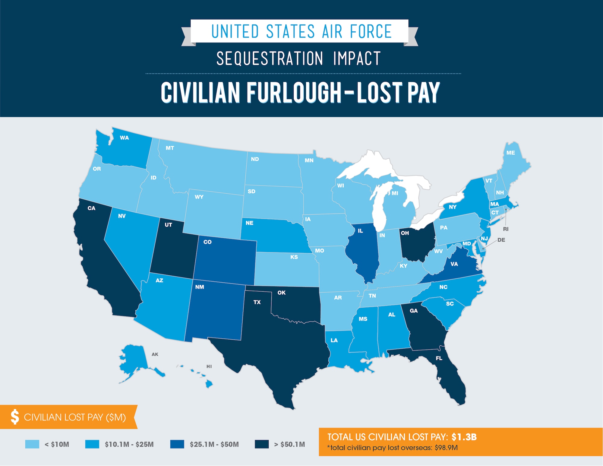 Civilian Furlough-Lost Pay (U.S. Air Force graphic)
