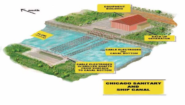 The electric fish barrier was constructed by the Corps of Engineers under the authority of the Aquatic Nuisance Species Act to prevent Asian Carp from entering Lake Michigan through the Illinois River system. The barrier works by generating a low-voltage electric field across the canal that prevents Asian Carp from migrating further upstream. Field testing conducted by the Coast Guard and Army Corps of Engineers indicated that the fish barrier posed a significant risk to commercial and recreational navigation. To mitigate this risk, navigational and operational restrictions have been placed on all vessels transiting through the barrier. For more information go to http://www.uscg.mil/d9/msuChicago/docs/FishBarrierHandout.pdf.