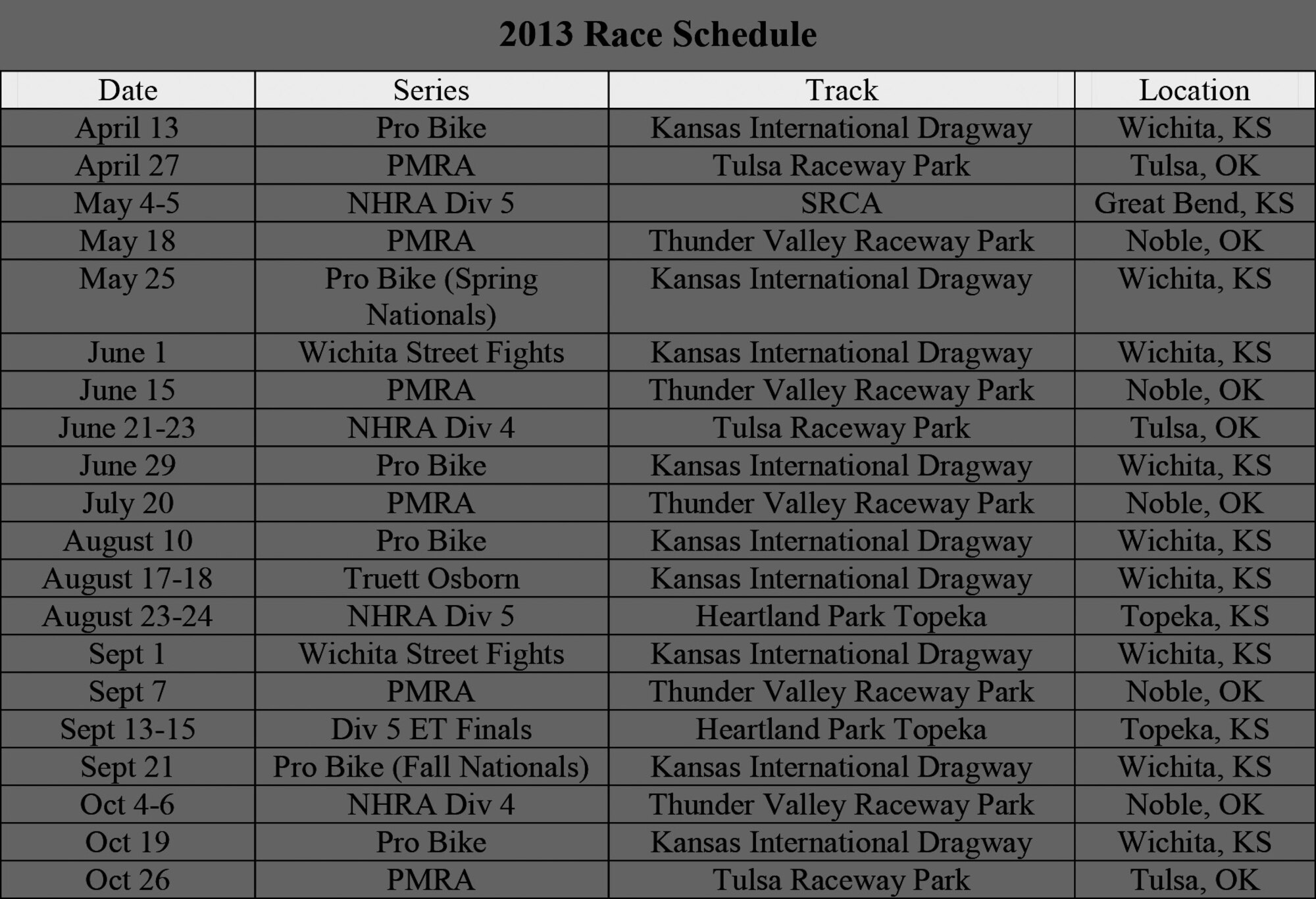 Master Sgt. John Fitzpatrick will attempt to race in 20 motorcycle drag competitions throughout Kansas and Oklahoma from April 13 to October 26 during the 2013 racing season. (Courtesy graphic illustration)