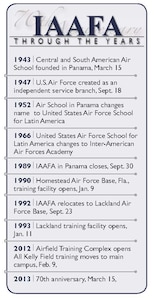 The Inter-American Air Forces Academy through the years. (U.S. Air Force graphic by Dorothy Lonas/Released)