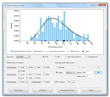 ICI-Raft Fortaleza, Brazil Site Distribution Fit