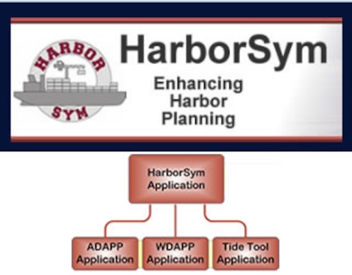 Graphic of HarborSym Tools