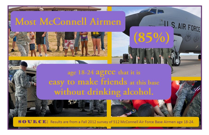 The fifth of seven posters states most McConnell Airmen age 18 to 24 agree that it is easy to make friends at this base without drinking alcohol. The Social Norms project’s purpose is to enhance alcohol prevention training programs Air Force-wide and is currently being administered at eight installations with an estimated 8,500 Airmen participants. (Courtesy graphic)
