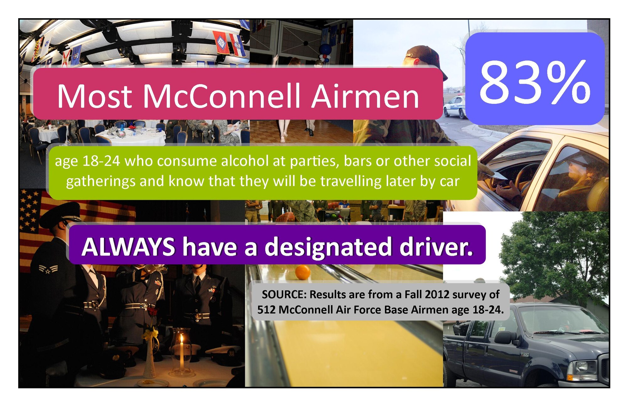 The fourth of seven posters states most McConnell Airmen age 18 to 24 who consume alcohol at parties, bars or other social gatherings always have a designated driver. The Alcohol Social Norms Intervention Project was initiated at McConnell in March 2012 to 577 out of 622 Airmen ages 18 to 24, and will be complete in August 2013. (Courtesy graphic)
