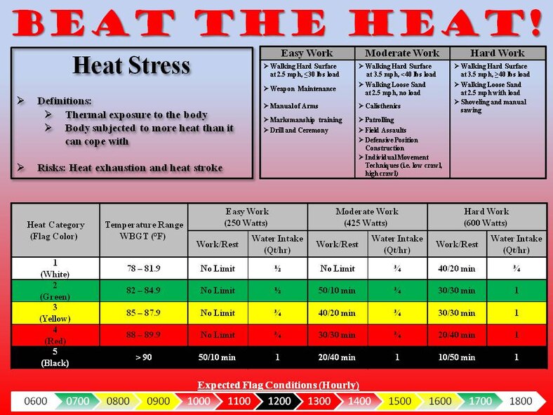 130522-Beat the Heat Watercooler slide