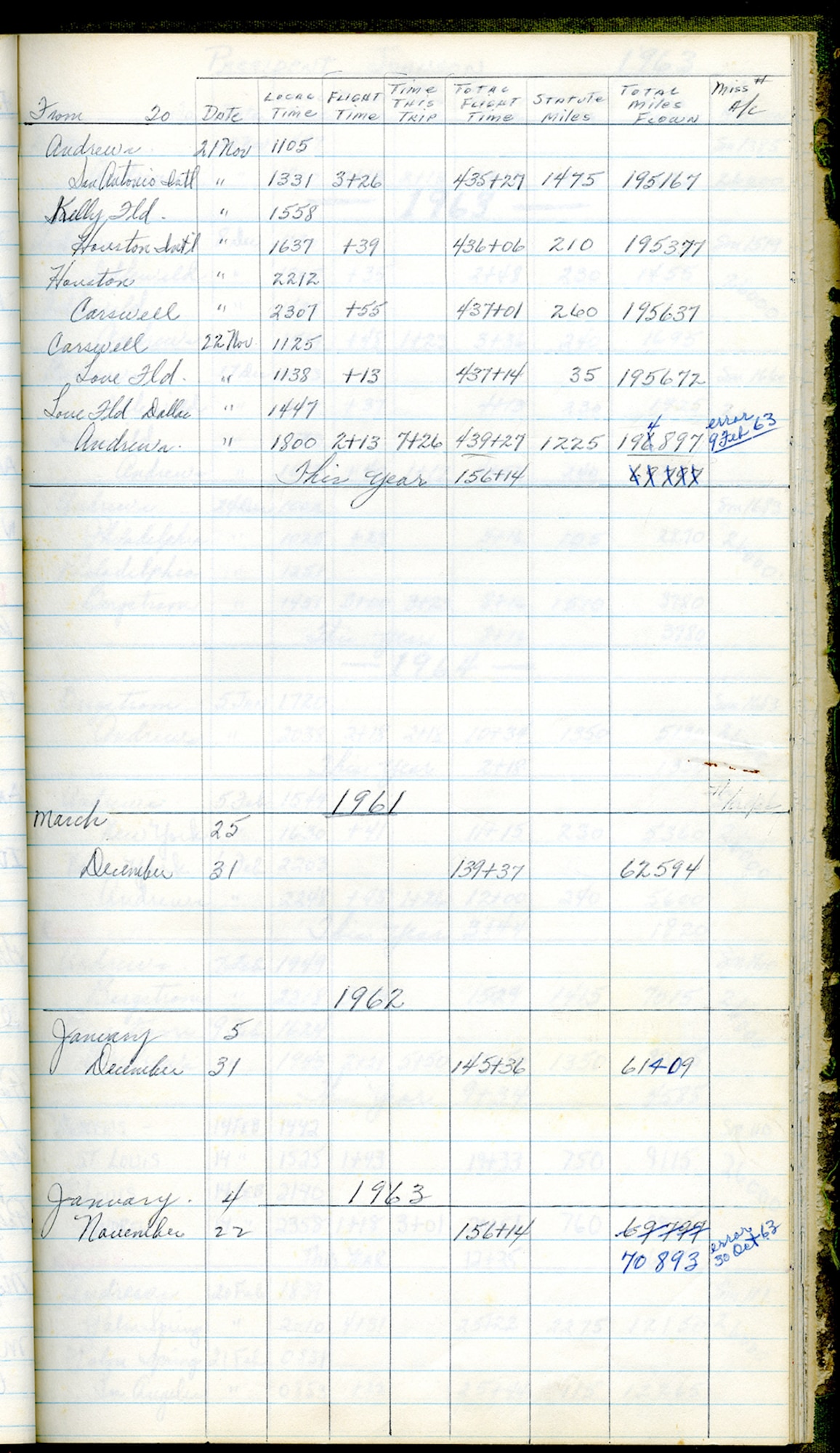 This scan from the SAM 26000 logbook shows the entries made on Nov. 22, 1963, the day President John F. Kennedy flew to Dallas, Texas, where he was assassinated. It logs President Kennedy's final flight from Dallas (Love Field) to Andrews Air Force Base. On this flight Kennedy's body was returned to Washington, D.C. (U.S. Air Force photo)