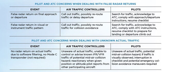 Wind Turbines and Safety