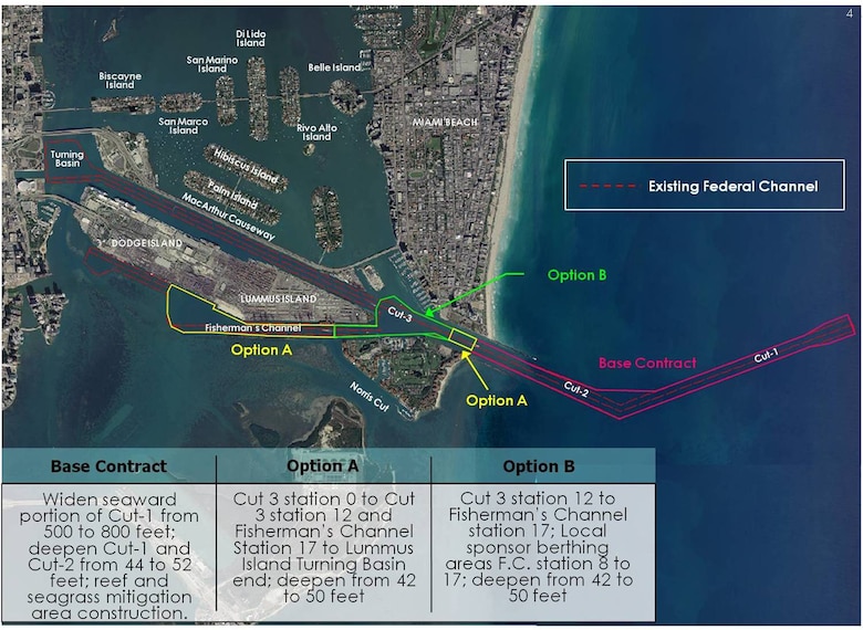 Miami Harbor Deepening Project