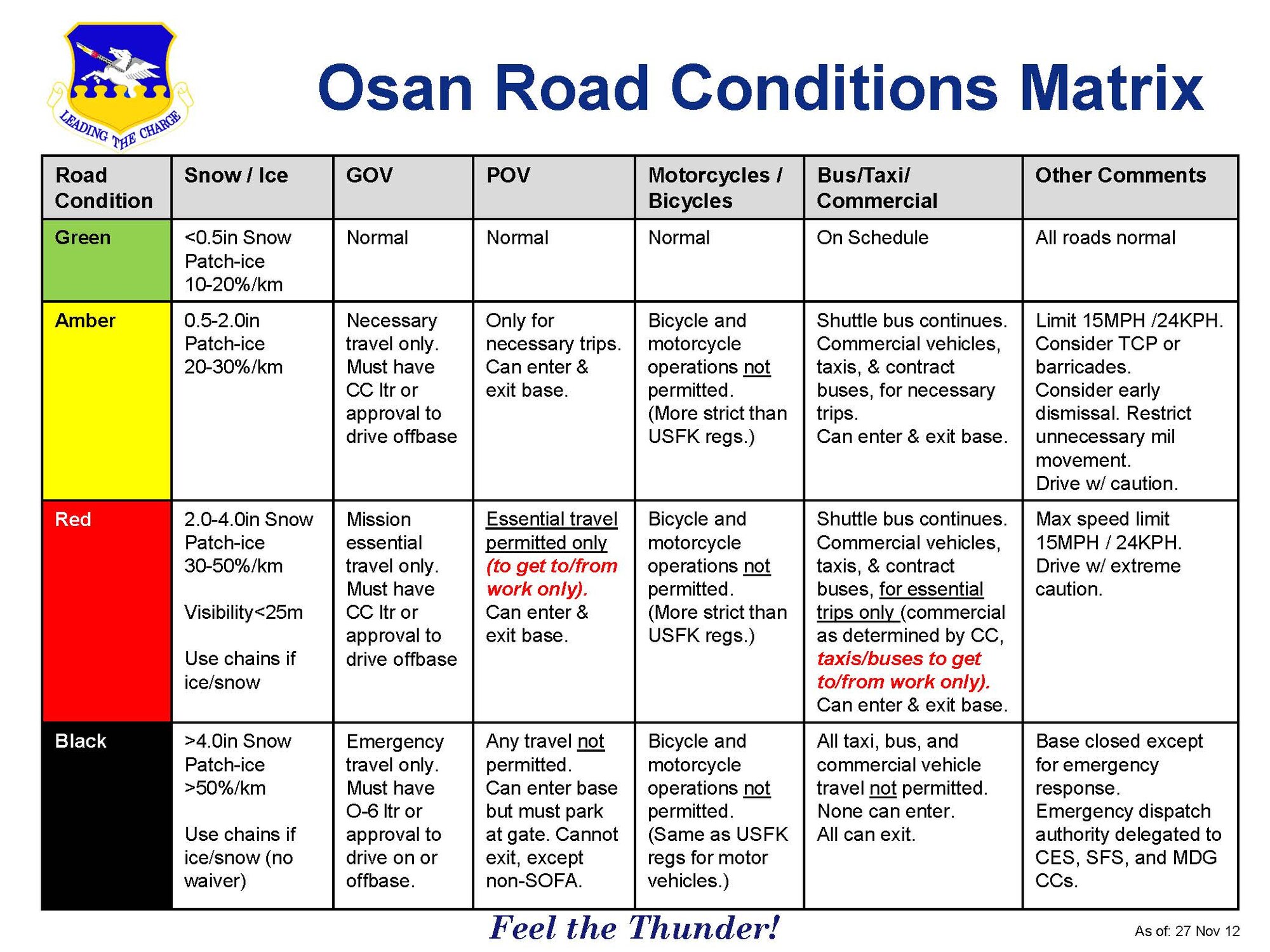 Road Condition Matrix 