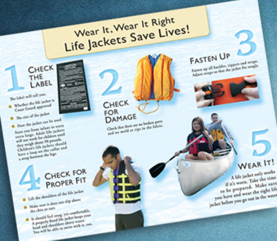 Wear it, Wear it Right water safety graphic