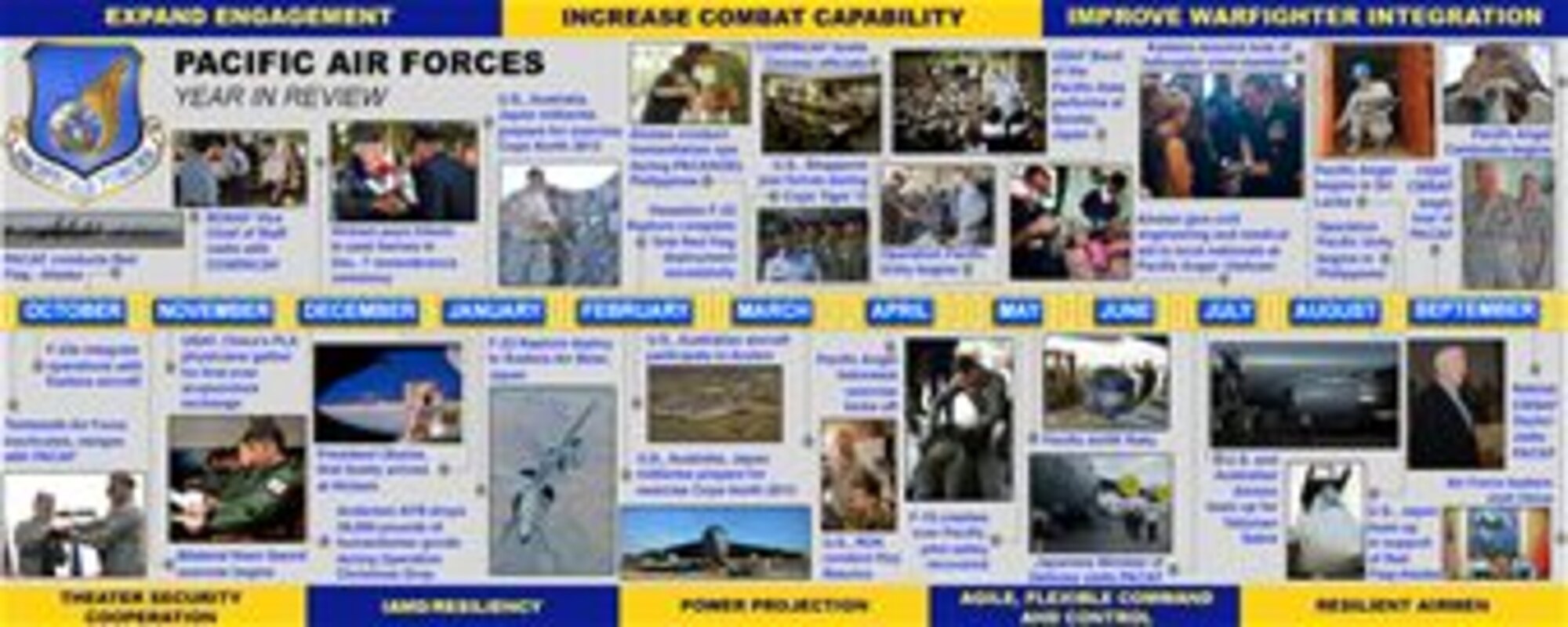 An illustration of Pacific Air Forces's fiscal year 2013 highlights. (U.S. Air Force illustration by Staff Sgt. Nathan Allen/Released) 