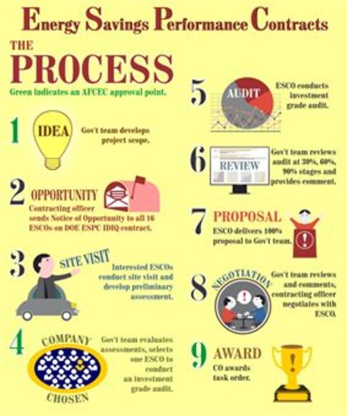 ESPC process infographic