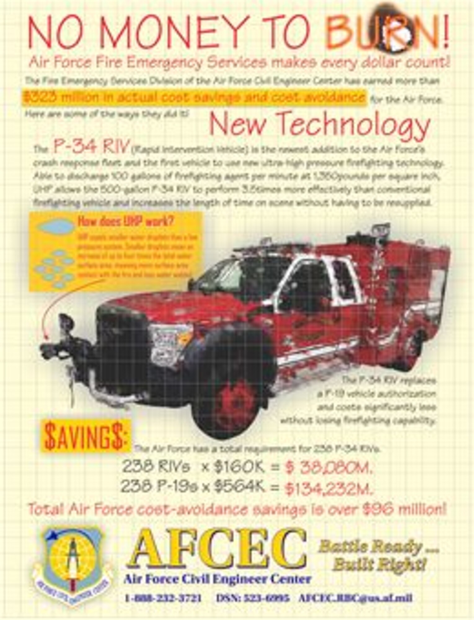 TYNDALL AIR FORCE BASE, Fla. - The Air Force Civil Engineer Center's Fire Emergency Services Division has earned more than $323 million in actual cost savings and cost avoidance for the Air Force. One way is through the development and fielding of new technology. The P-34 Rapid Intervention Vehicle uses ultra-high pressure firefighting technology and performs 3.5 times more effectively than larger conventional firefighting vehicles.  (U.S. Air Force graphic/Jeff Pendleton)