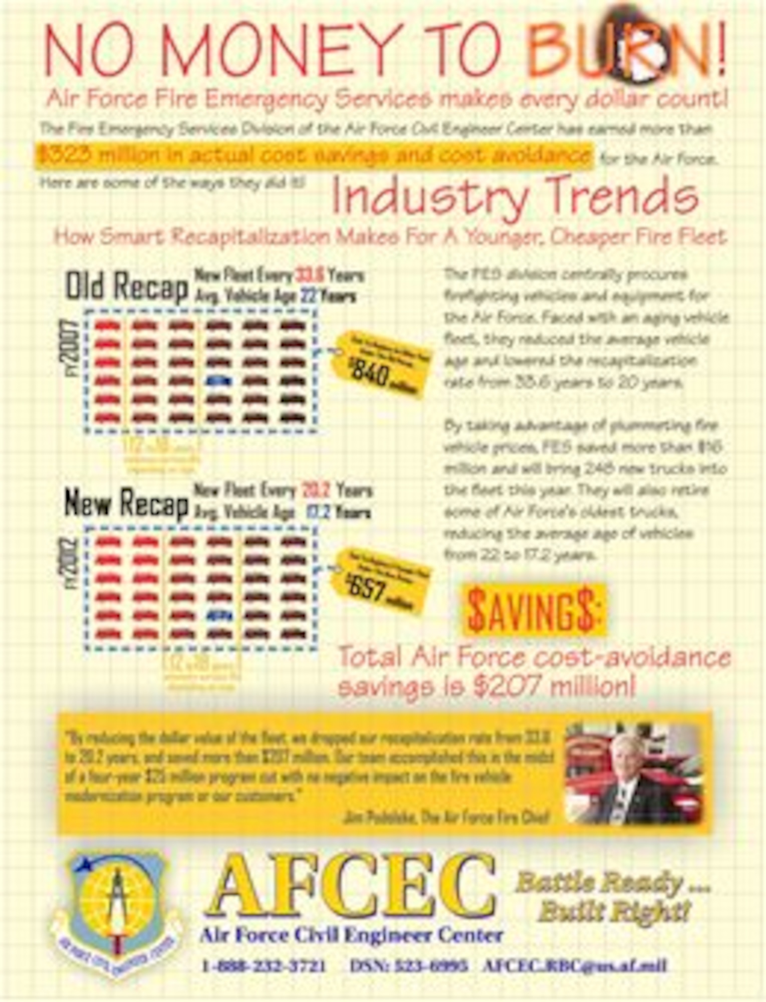 TYNDALL AIR FORCE BASE, Fla. - The  Air Force Civil Engineer Center's Fire Emergency Services Division has earned more than $323 million in actual cost savings and cost avoidance for the Air Force and reduced the vehicle recapitalization rate from 33.6 to 20.2 years. (U.S. Air Force graphic/Jeff Pendleton)