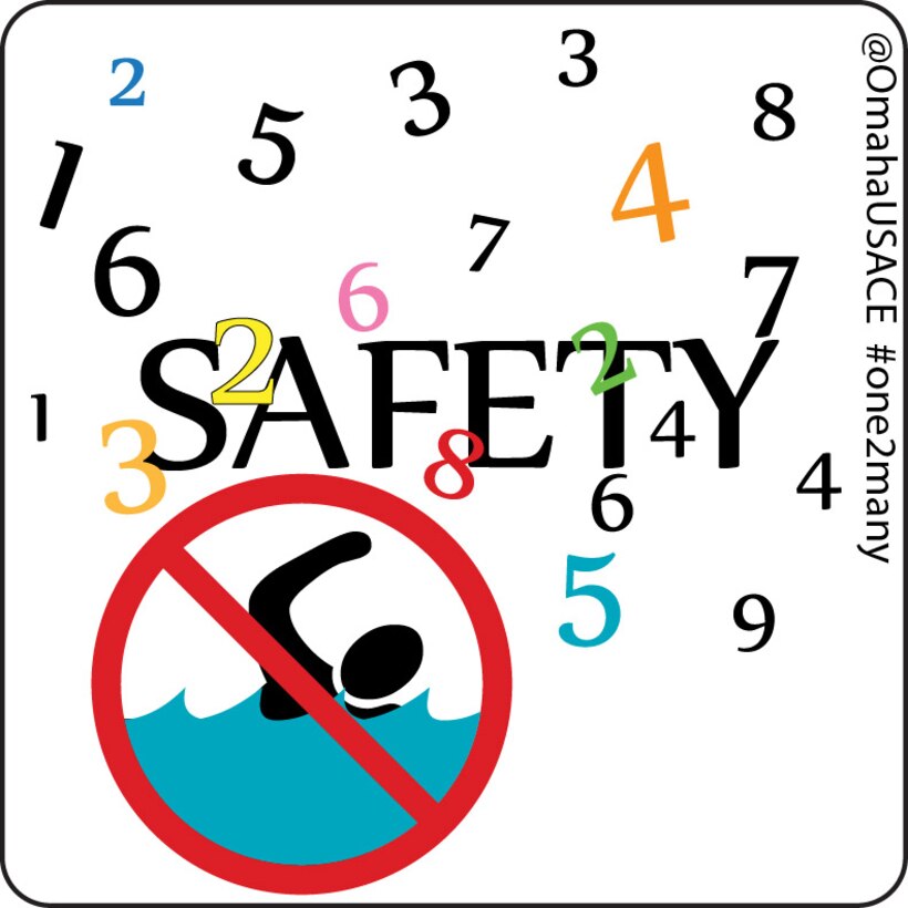 #WaterSafety Puzzle for July 14, 2014 Each week, we offer a new rebus puzzle that communicates a USACE water or recreational safety message. The campaign will share a new picture each Monday with the #one2many and hashtags. Followers can guess the message, which will be shared every Thursday. Occasionally - during holidays such as Memorial Day, Independence Day and Labor Day additional rebus puzzles will be shared.