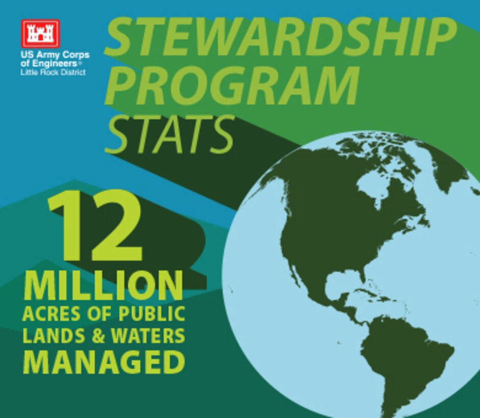Stewardship Program Stats