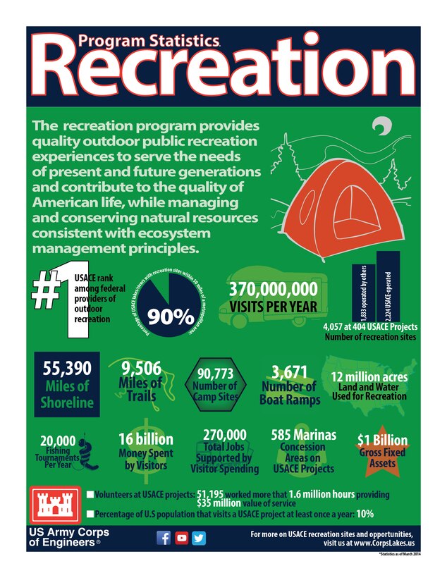Recreation Program Infographic