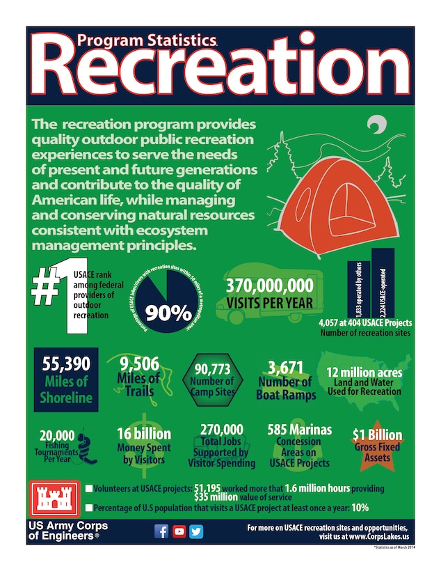 Recreation Program Infographic