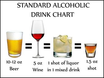alcohol serving size chart