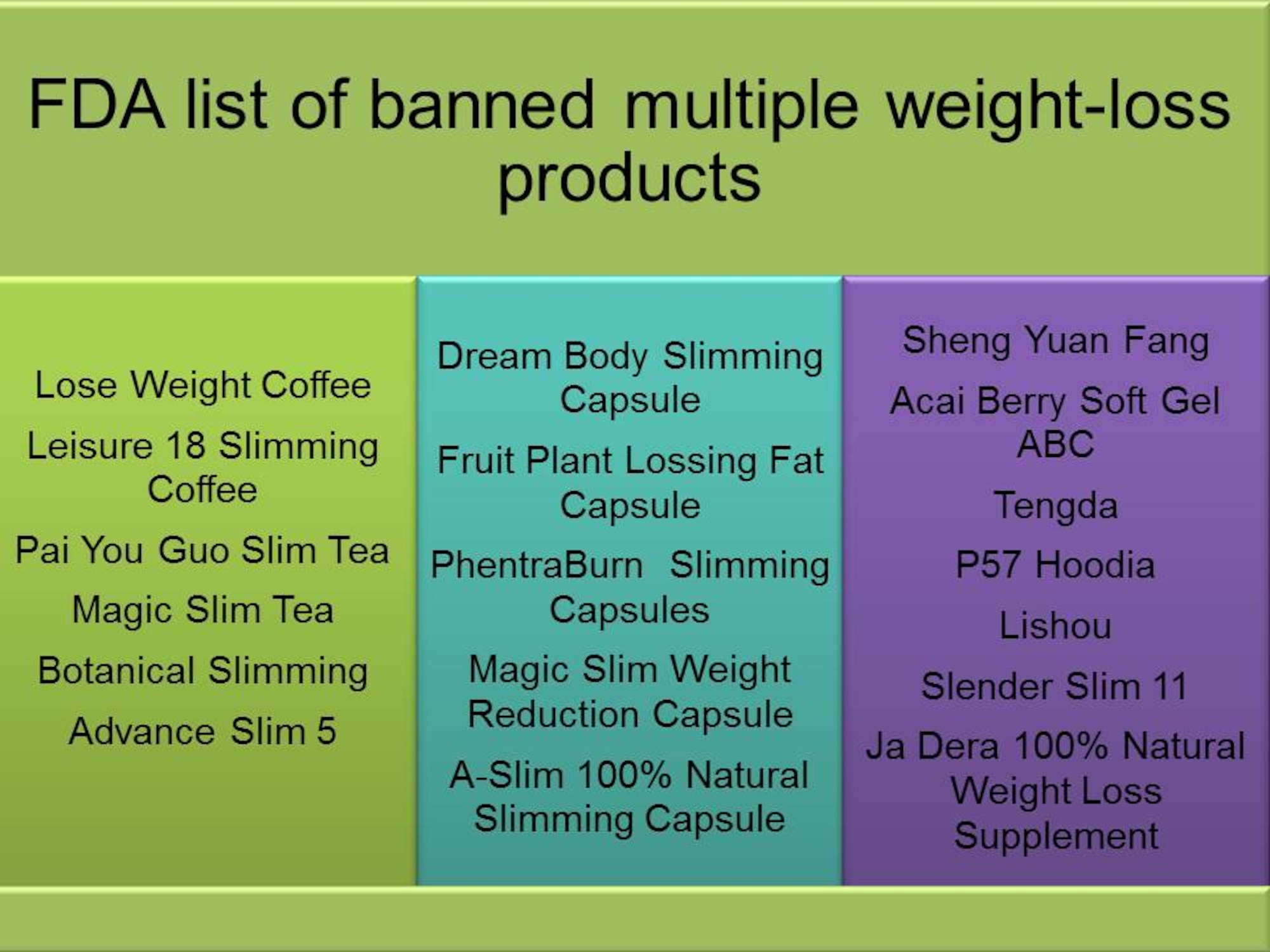 The Food and Drug Administration has a list of 18 “tainted” multiple weight-loss supplements that contain sibutramine – which was removed from the market in October 2010 for safety reasons. Sibutramine is known to substantially increase blood pressure and/or pulse rate. The FDA has found nearly 300 fraudulent products promoted mainly for weight loss, sexual enhancement and bodybuilding, often represented as being “all natural”. According to the FDA website, they have received numerous reports of harm associated with the use of these products, including stroke, liver injury, kidney failure, heart palpitations and death. (U.S. Air Force graphic by Airman 1st Class Kedesha Pennant/Released)