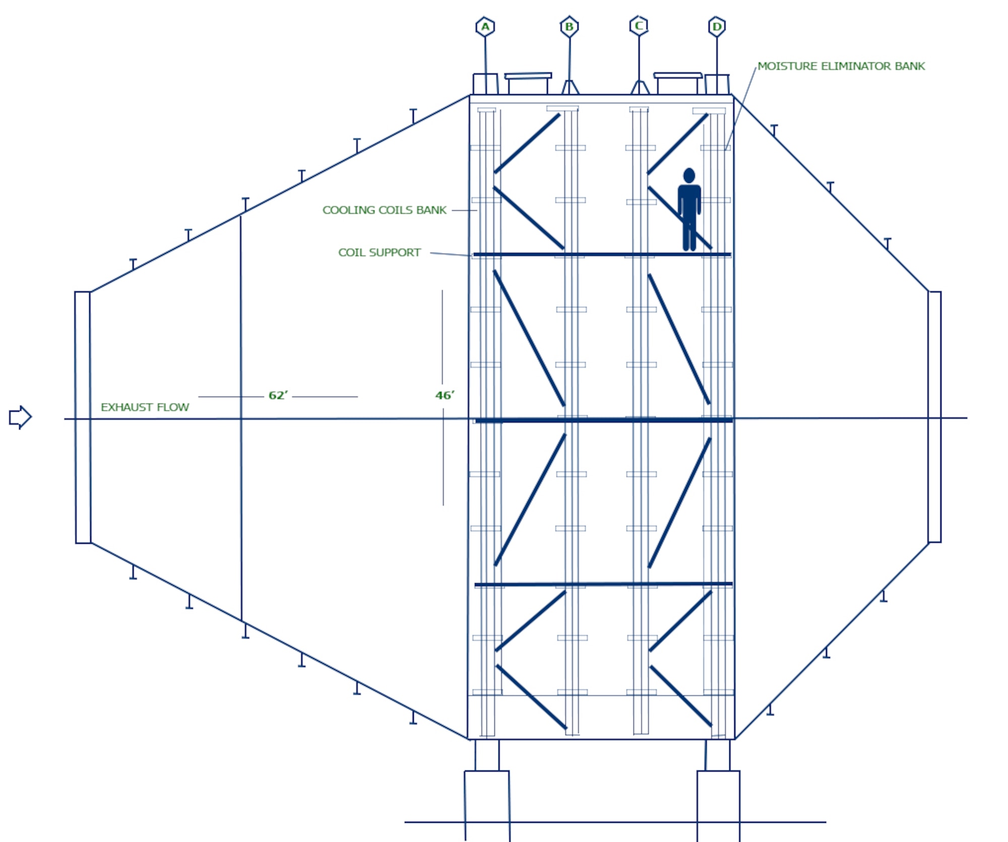 This is an image of an intercooler in the C-Plant Exhaust System. (AEDC graphic)